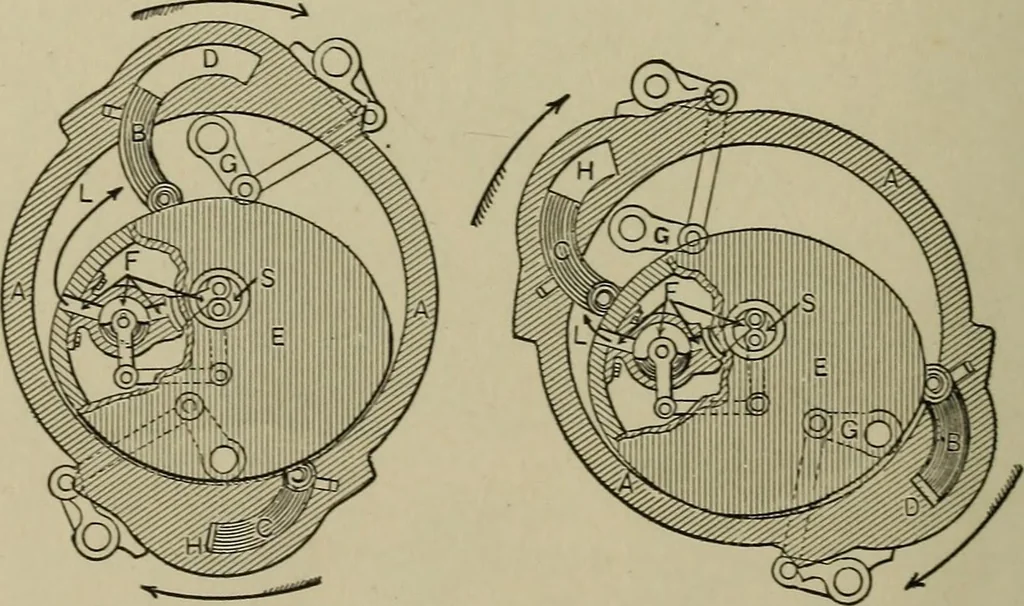 An illustration from Mechanical applicances, mechanical movements and novelties of construction; a complete work and a continuation, as a second volume, of the author's book entitled "Mechanical mvements, powers and devices";, 1917, leaf 361