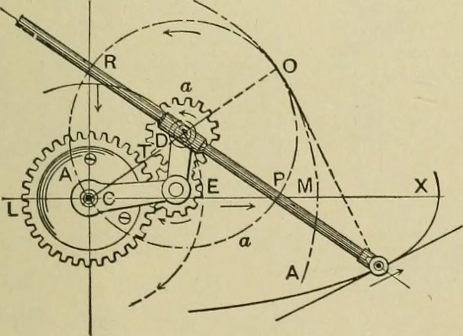 An illustration from Mechanical applicances, mechanical movements and novelties of construction; a complete work and a continuation, as a second volume, of the author's book entitled "Mechanical mvements, powers and devices";, 1917, leaf 362