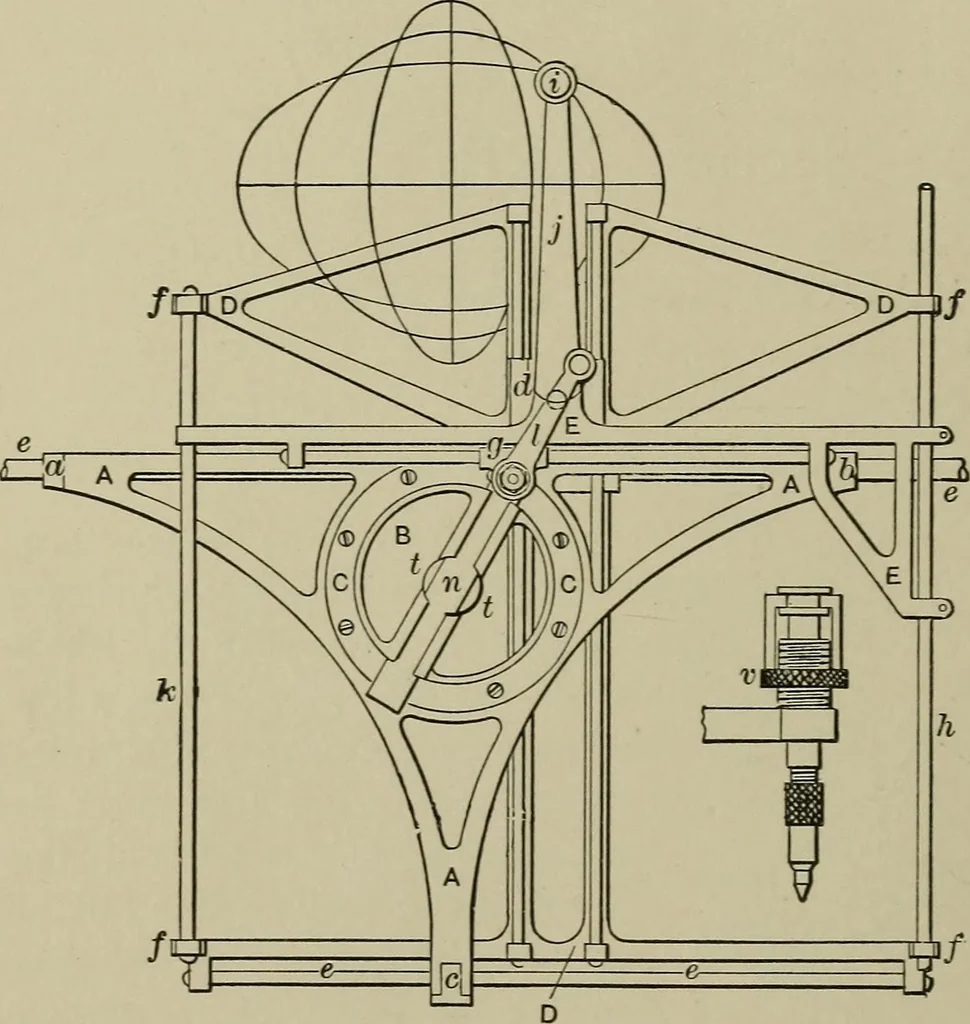 An illustration from Mechanical applicances, mechanical movements and novelties of construction; a complete work and a continuation, as a second volume, of the author's book entitled "Mechanical mvements, powers and devices";, 1917, leaf 363