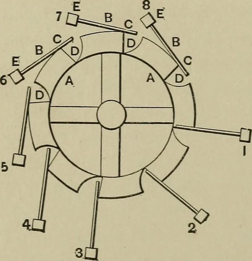 An illustration from Mechanical applicances, mechanical movements and novelties of construction; a complete work and a continuation, as a second volume, of the author's book entitled "Mechanical mvements, powers and devices";, 1917, leaf 371