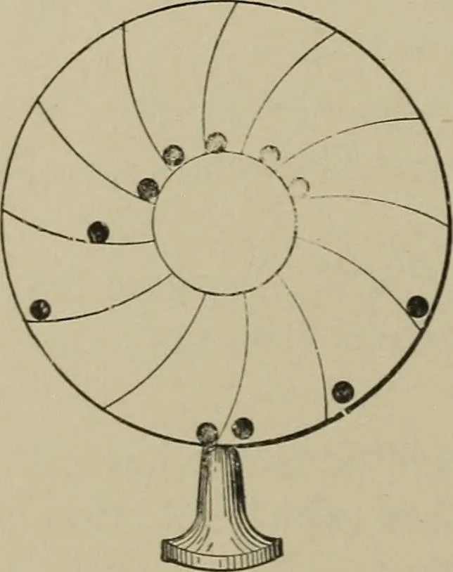 An illustration from Mechanical applicances, mechanical movements and novelties of construction; a complete work and a continuation, as a second volume, of the author's book entitled "Mechanical mvements, powers and devices";, 1917, leaf 371