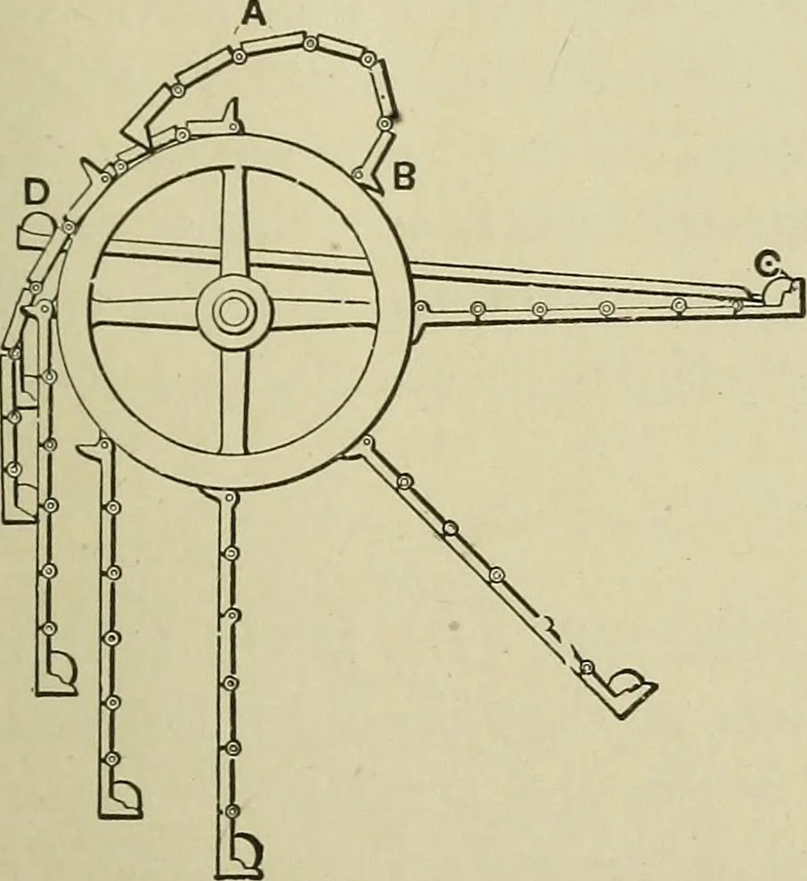 An illustration from Mechanical applicances, mechanical movements and novelties of construction; a complete work and a continuation, as a second volume, of the author's book entitled "Mechanical mvements, powers and devices";, 1917, leaf 372