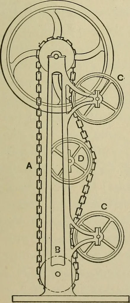 An illustration from Mechanical applicances, mechanical movements and novelties of construction; a complete work and a continuation, as a second volume, of the author's book entitled "Mechanical mvements, powers and devices";, 1917, leaf 372