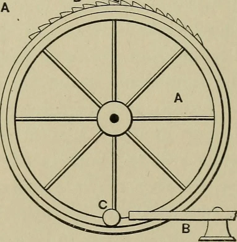 An illustration from Mechanical applicances, mechanical movements and novelties of construction; a complete work and a continuation, as a second volume, of the author's book entitled "Mechanical mvements, powers and devices";, 1917, leaf 373