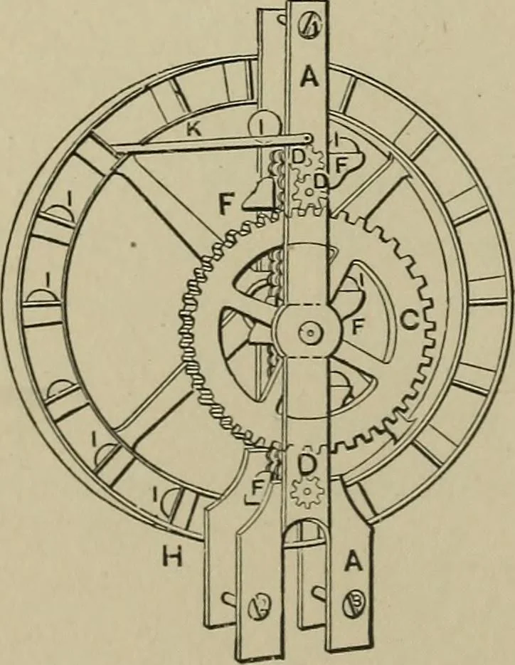 An illustration from Mechanical applicances, mechanical movements and novelties of construction; a complete work and a continuation, as a second volume, of the author's book entitled "Mechanical mvements, powers and devices";, 1917, leaf 373