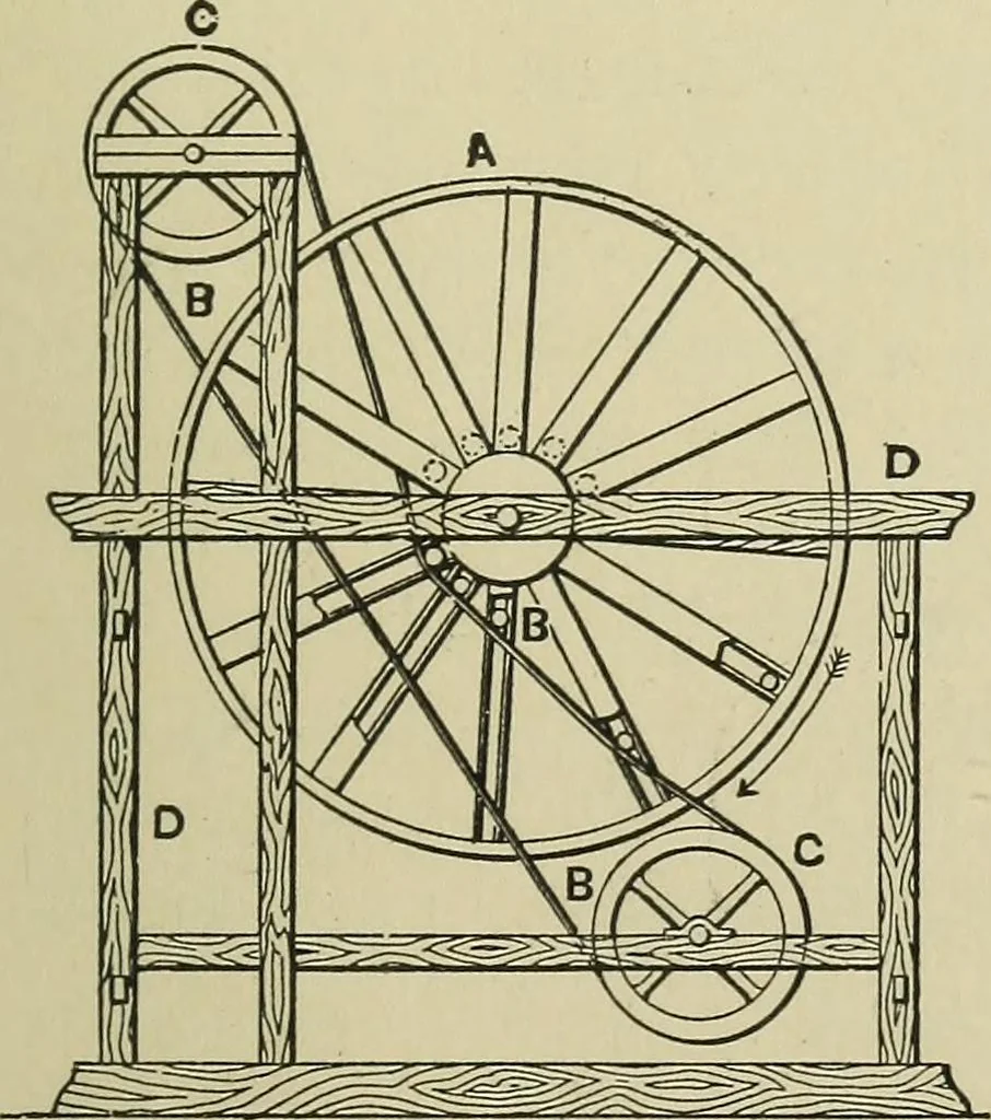 An illustration from Mechanical applicances, mechanical movements and novelties of construction; a complete work and a continuation, as a second volume, of the author's book entitled "Mechanical mvements, powers and devices";, 1917, leaf 374