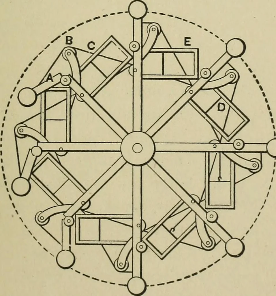 An illustration from Mechanical applicances, mechanical movements and novelties of construction; a complete work and a continuation, as a second volume, of the author's book entitled "Mechanical mvements, powers and devices";, 1917, leaf 374