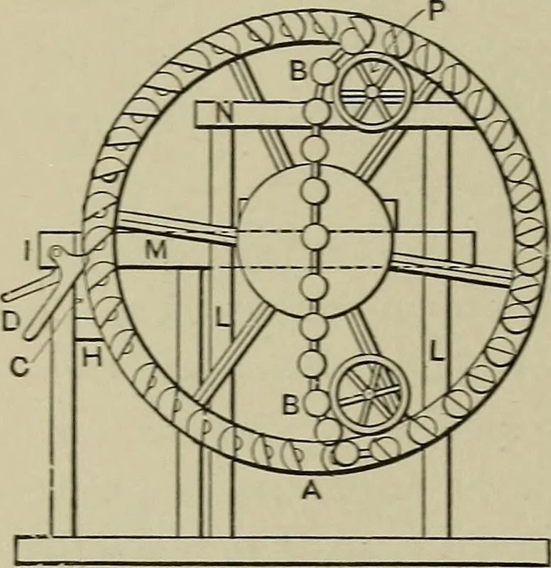 An illustration from Mechanical applicances, mechanical movements and novelties of construction; a complete work and a continuation, as a second volume, of the author's book entitled "Mechanical mvements, powers and devices";, 1917, leaf 375