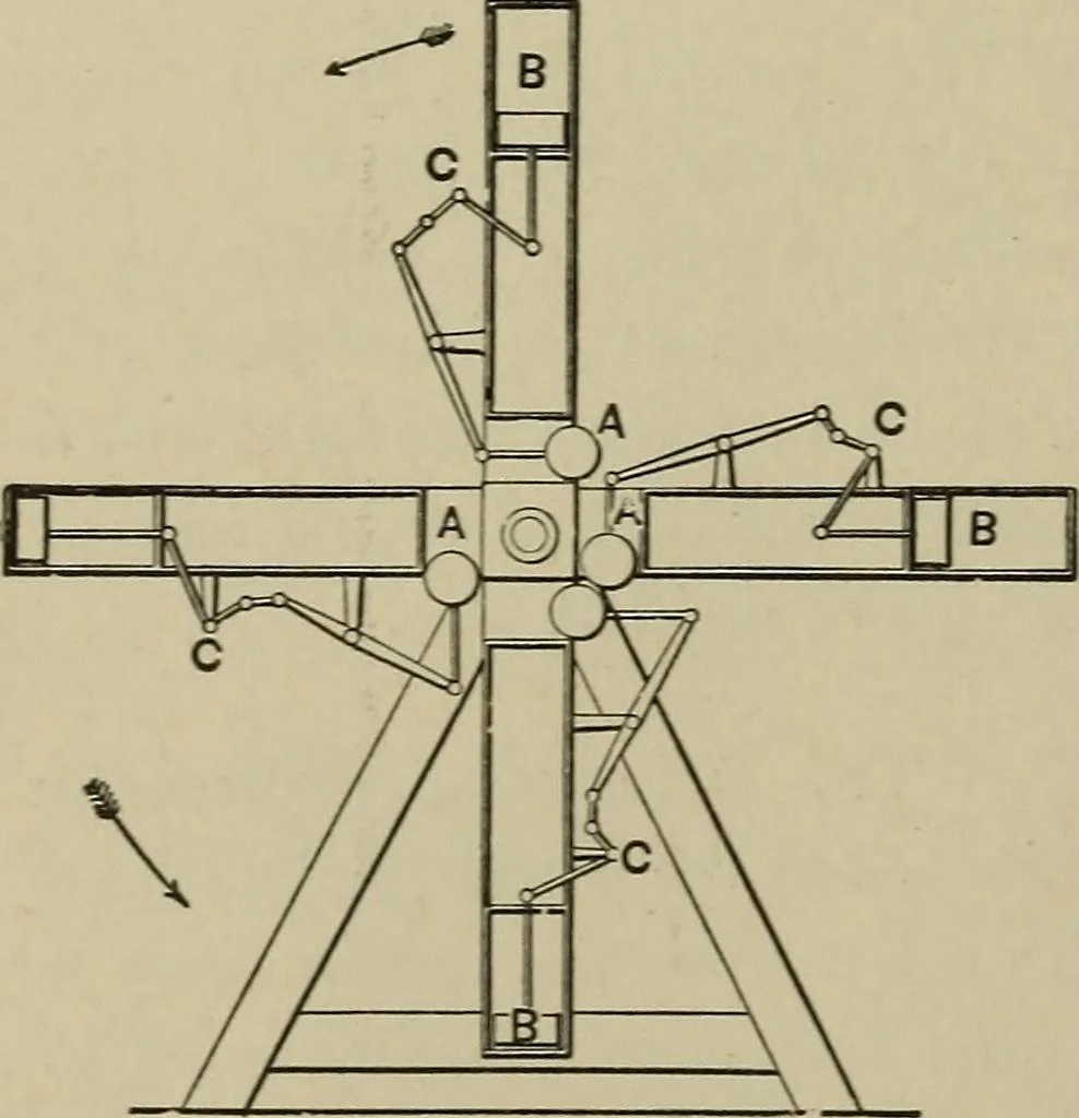 An illustration from Mechanical applicances, mechanical movements and novelties of construction; a complete work and a continuation, as a second volume, of the author's book entitled "Mechanical mvements, powers and devices";, 1917, leaf 377