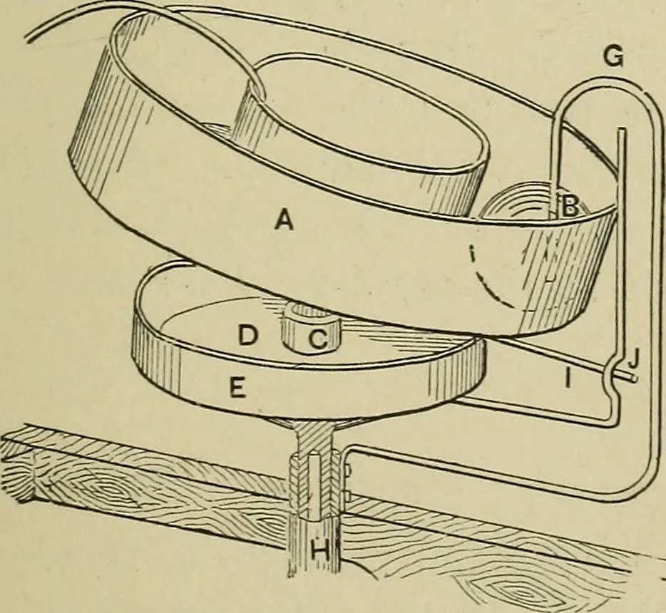 An illustration from Mechanical applicances, mechanical movements and novelties of construction; a complete work and a continuation, as a second volume, of the author's book entitled "Mechanical mvements, powers and devices";, 1917, leaf 378