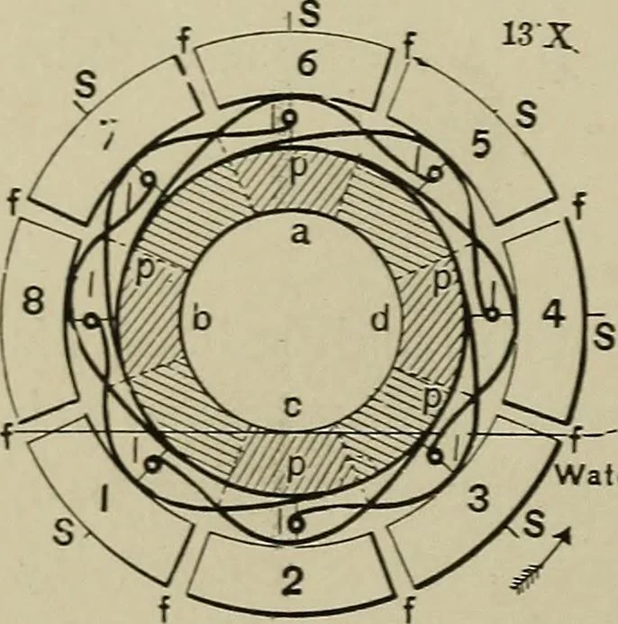 An illustration from Mechanical applicances, mechanical movements and novelties of construction; a complete work and a continuation, as a second volume, of the author's book entitled "Mechanical mvements, powers and devices";, 1917, leaf 379
