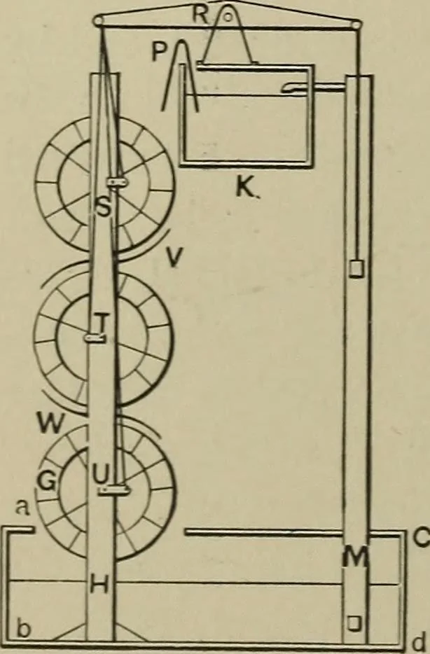 An illustration from Mechanical applicances, mechanical movements and novelties of construction; a complete work and a continuation, as a second volume, of the author's book entitled "Mechanical mvements, powers and devices";, 1917, leaf 379