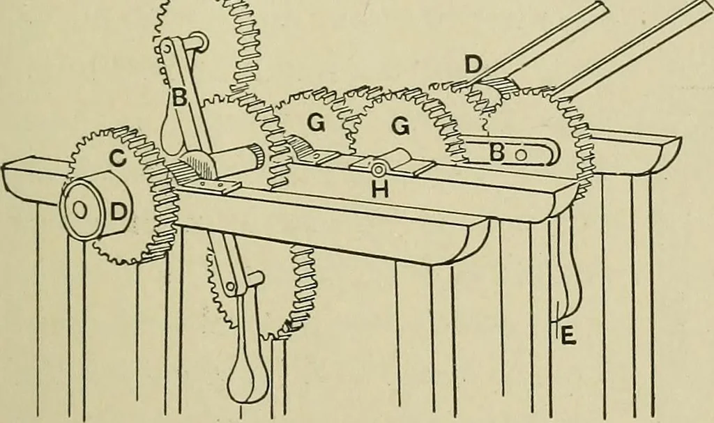 An illustration from Mechanical applicances, mechanical movements and novelties of construction; a complete work and a continuation, as a second volume, of the author's book entitled "Mechanical mvements, powers and devices";, 1917, leaf 380