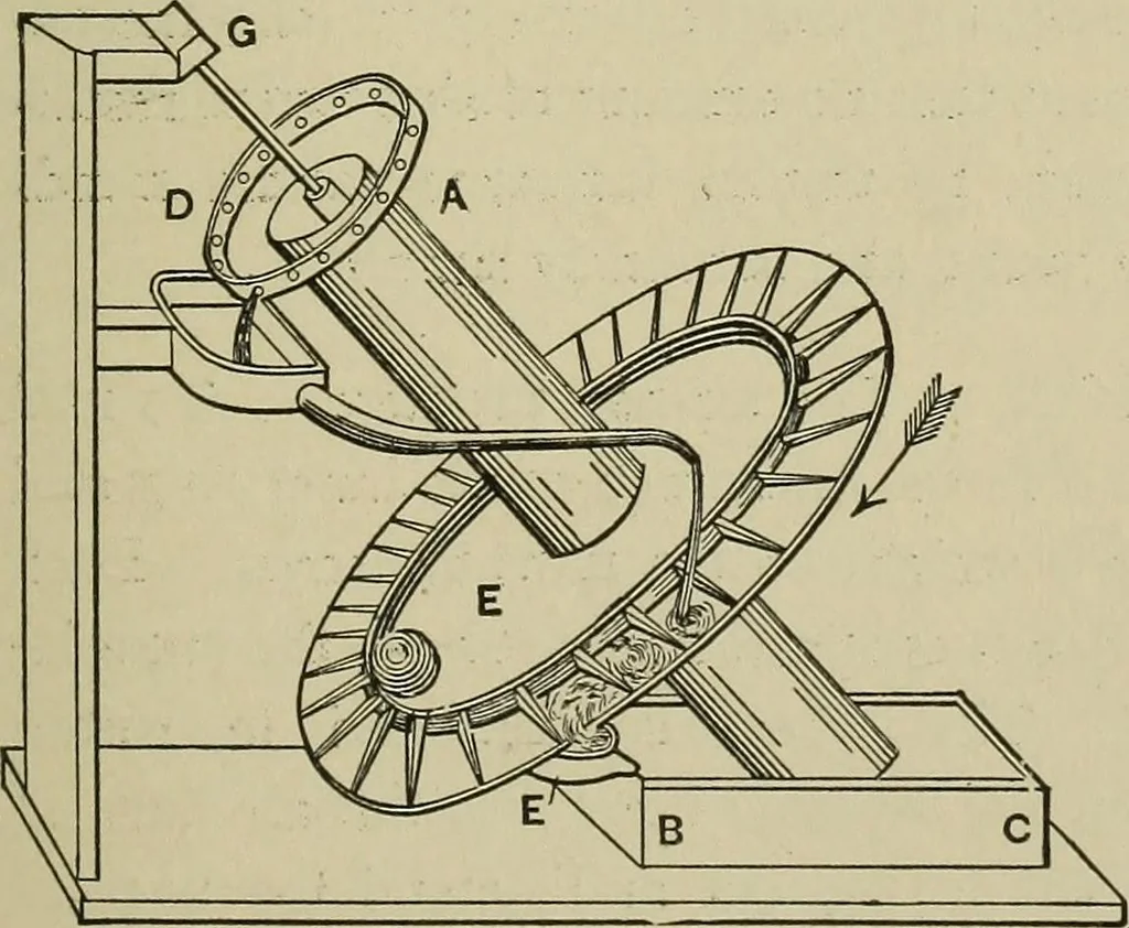 An illustration from Mechanical applicances, mechanical movements and novelties of construction; a complete work and a continuation, as a second volume, of the author's book entitled "Mechanical mvements, powers and devices";, 1917, leaf 380