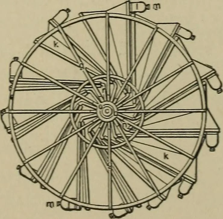 An illustration from Mechanical applicances, mechanical movements and novelties of construction; a complete work and a continuation, as a second volume, of the author's book entitled "Mechanical mvements, powers and devices";, 1917, leaf 381