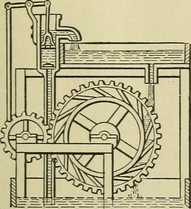 An illustration from Mechanical applicances, mechanical movements and novelties of construction; a complete work and a continuation, as a second volume, of the author's book entitled "Mechanical mvements, powers and devices";, 1917, leaf 382