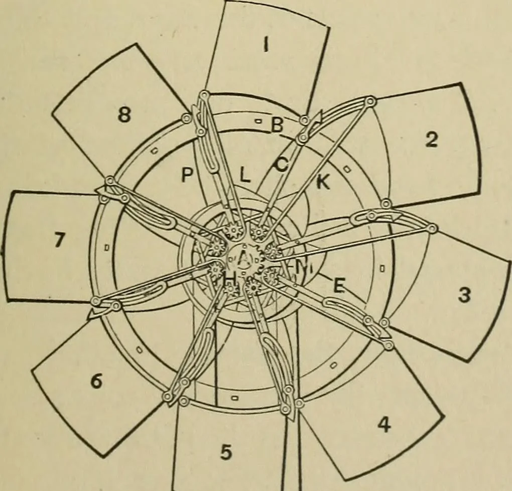 An illustration from Mechanical applicances, mechanical movements and novelties of construction; a complete work and a continuation, as a second volume, of the author's book entitled "Mechanical mvements, powers and devices";, 1917, leaf 382