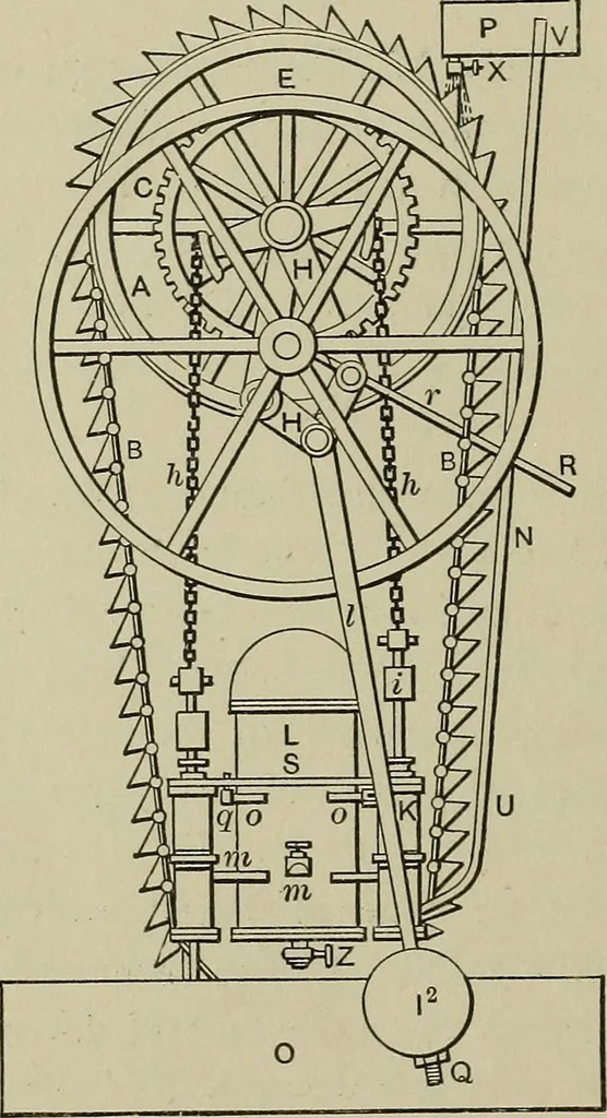 An illustration from Mechanical applicances, mechanical movements and novelties of construction; a complete work and a continuation, as a second volume, of the author's book entitled "Mechanical mvements, powers and devices";, 1917, leaf 383