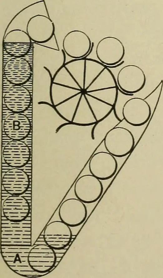 An illustration from Mechanical applicances, mechanical movements and novelties of construction; a complete work and a continuation, as a second volume, of the author's book entitled "Mechanical mvements, powers and devices";, 1917, leaf 384