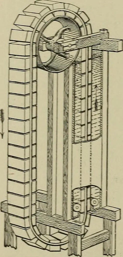 An illustration from Mechanical applicances, mechanical movements and novelties of construction; a complete work and a continuation, as a second volume, of the author's book entitled "Mechanical mvements, powers and devices";, 1917, leaf 387