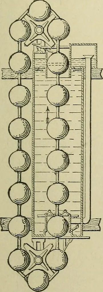 An illustration from Mechanical applicances, mechanical movements and novelties of construction; a complete work and a continuation, as a second volume, of the author's book entitled "Mechanical mvements, powers and devices";, 1917, leaf 388