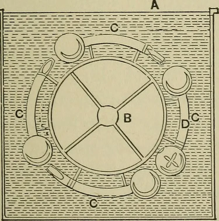 An illustration from Mechanical applicances, mechanical movements and novelties of construction; a complete work and a continuation, as a second volume, of the author's book entitled "Mechanical mvements, powers and devices";, 1917, leaf 388