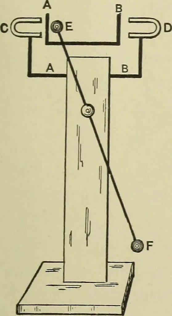 An illustration from Mechanical applicances, mechanical movements and novelties of construction; a complete work and a continuation, as a second volume, of the author's book entitled "Mechanical mvements, powers and devices";, 1917, leaf 390