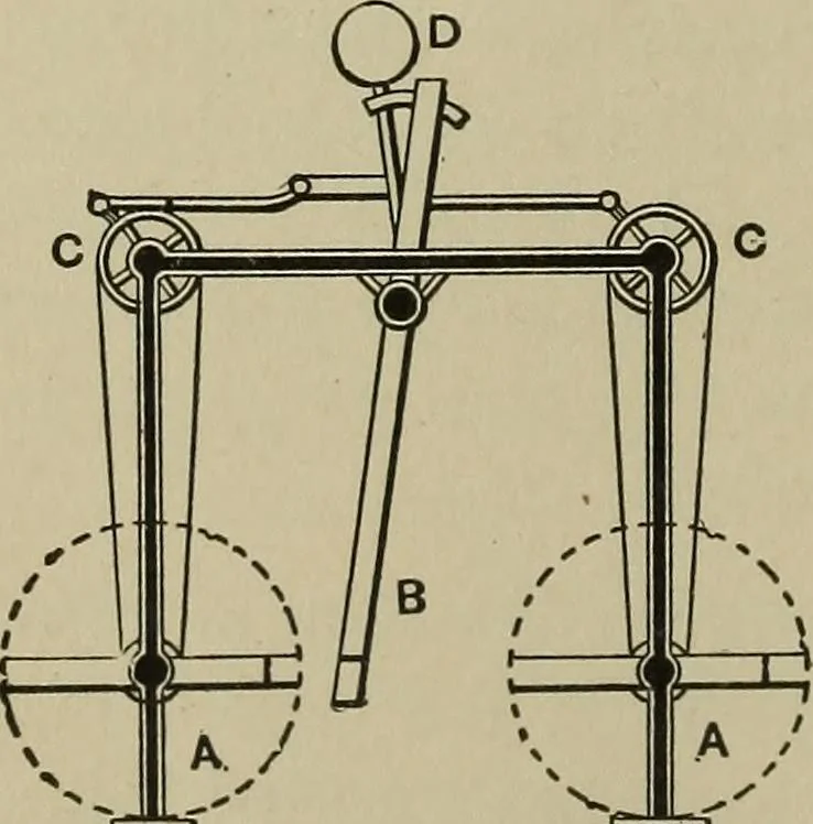 An illustration from Mechanical applicances, mechanical movements and novelties of construction; a complete work and a continuation, as a second volume, of the author's book entitled "Mechanical mvements, powers and devices";, 1917, leaf 391