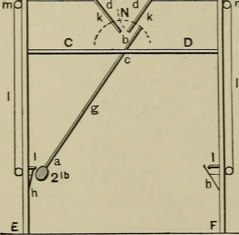 An illustration from Mechanical applicances, mechanical movements and novelties of construction; a complete work and a continuation, as a second volume, of the author's book entitled "Mechanical mvements, powers and devices";, 1917, leaf 393