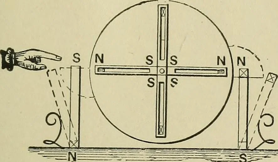 An illustration from Mechanical applicances, mechanical movements and novelties of construction; a complete work and a continuation, as a second volume, of the author's book entitled "Mechanical mvements, powers and devices";, 1917, leaf 394