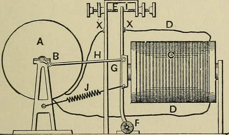 An illustration from Mechanical applicances, mechanical movements and novelties of construction; a complete work and a continuation, as a second volume, of the author's book entitled "Mechanical mvements, powers and devices";, 1917, leaf 394