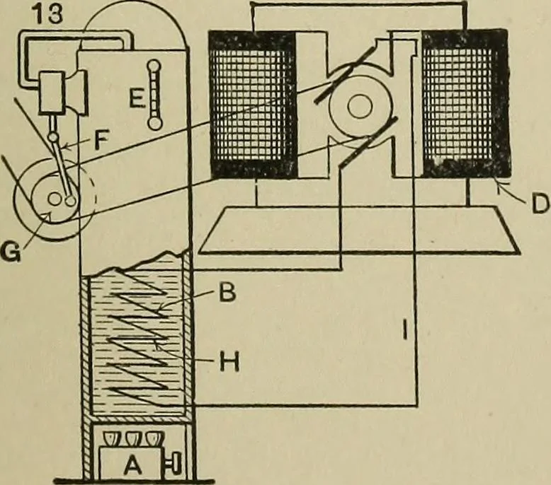 An illustration from Mechanical applicances, mechanical movements and novelties of construction; a complete work and a continuation, as a second volume, of the author's book entitled "Mechanical mvements, powers and devices";, 1917, leaf 394