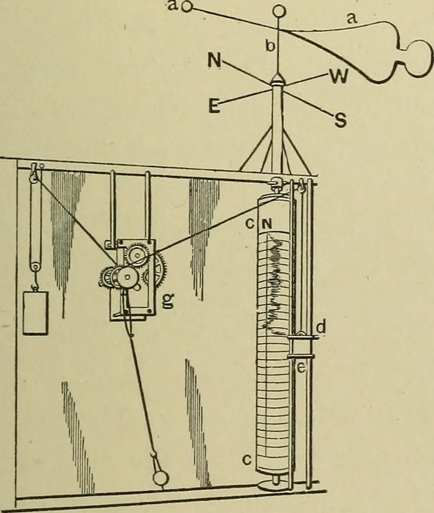 An illustration from Mechanical applicances, mechanical movements and novelties of construction; a complete work and a continuation, as a second volume, of the author's book entitled "Mechanical mvements, powers and devices";, 1917, leaf 40