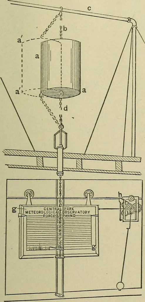 An illustration from Mechanical applicances, mechanical movements and novelties of construction; a complete work and a continuation, as a second volume, of the author's book entitled "Mechanical mvements, powers and devices";, 1917, leaf 42