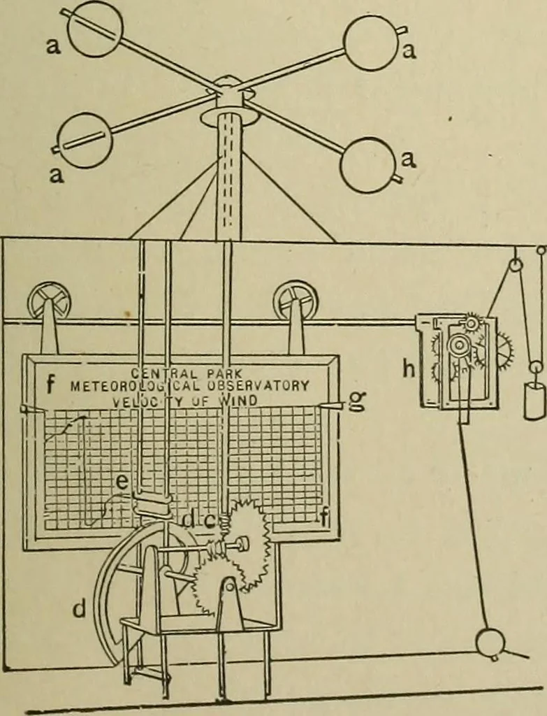 An illustration from Mechanical applicances, mechanical movements and novelties of construction; a complete work and a continuation, as a second volume, of the author's book entitled "Mechanical mvements, powers and devices";, 1917, leaf 42