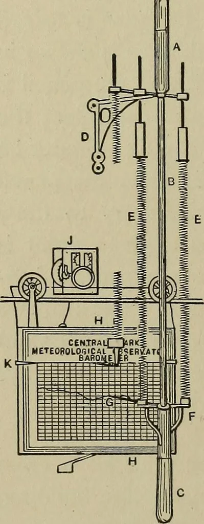An illustration from Mechanical applicances, mechanical movements and novelties of construction; a complete work and a continuation, as a second volume, of the author's book entitled "Mechanical mvements, powers and devices";, 1917, leaf 43