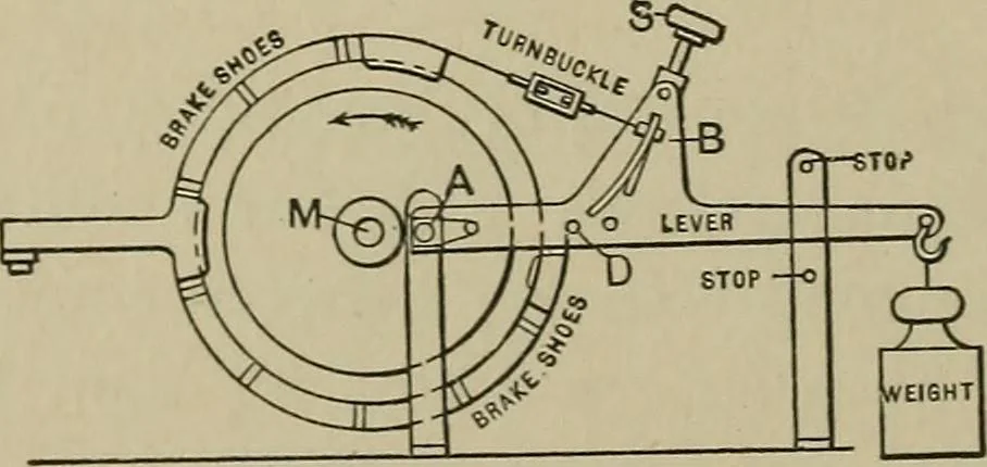 An illustration from Mechanical applicances, mechanical movements and novelties of construction; a complete work and a continuation, as a second volume, of the author's book entitled "Mechanical mvements, powers and devices";, 1917, leaf 47