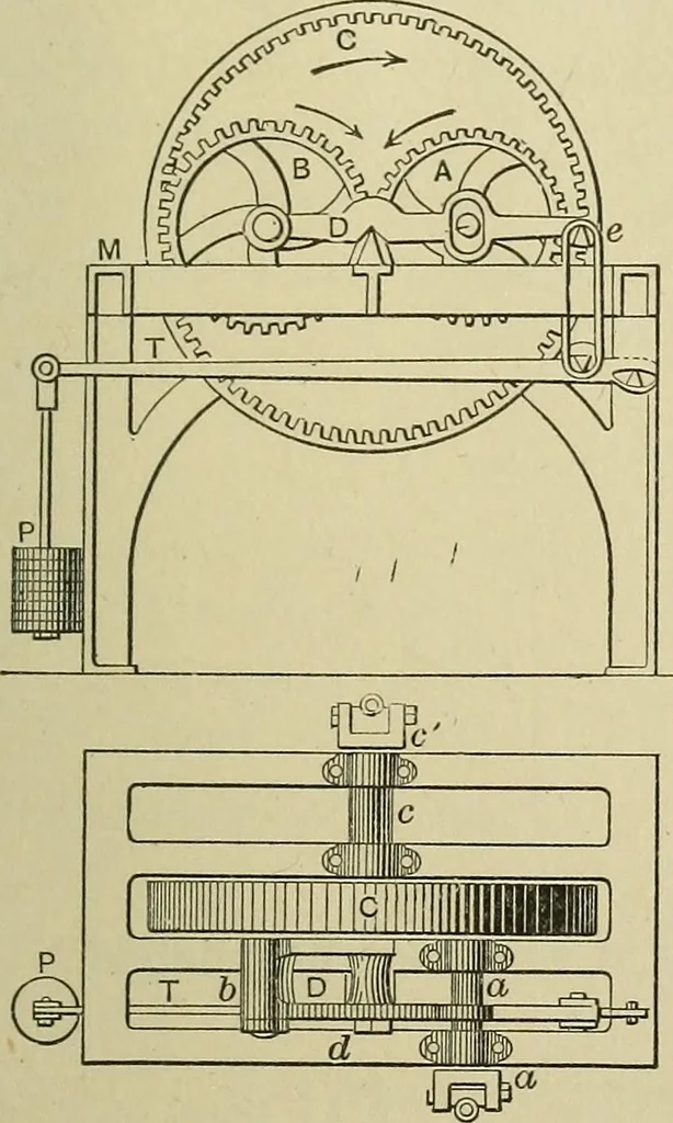 An illustration from Mechanical applicances, mechanical movements and novelties of construction; a complete work and a continuation, as a second volume, of the author's book entitled "Mechanical mvements, powers and devices";, 1917, leaf 48