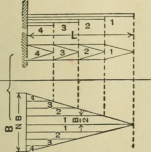 An illustration from Mechanical applicances, mechanical movements and novelties of construction; a complete work and a continuation, as a second volume, of the author's book entitled "Mechanical mvements, powers and devices";, 1917, leaf 50