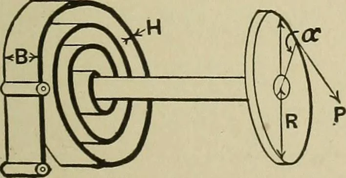 An illustration from Mechanical applicances, mechanical movements and novelties of construction; a complete work and a continuation, as a second volume, of the author's book entitled "Mechanical mvements, powers and devices";, 1917, leaf 50