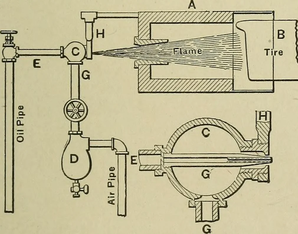 An illustration from Mechanical applicances, mechanical movements and novelties of construction; a complete work and a continuation, as a second volume, of the author's book entitled "Mechanical mvements, powers and devices";, 1917, leaf 68