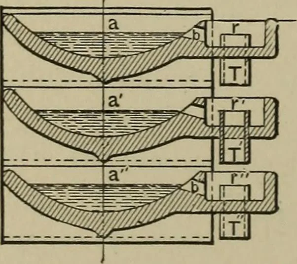 An illustration from Mechanical applicances, mechanical movements and novelties of construction; a complete work and a continuation, as a second volume, of the author's book entitled "Mechanical mvements, powers and devices";, 1917, leaf 69