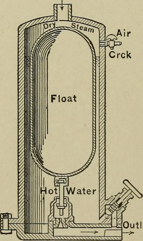 An illustration from Mechanical applicances, mechanical movements and novelties of construction; a complete work and a continuation, as a second volume, of the author's book entitled "Mechanical mvements, powers and devices";, 1917, leaf 71