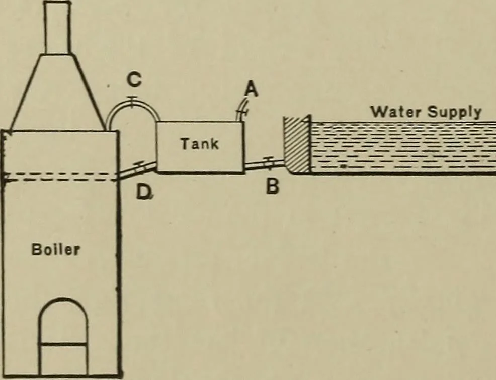 An illustration from Mechanical applicances, mechanical movements and novelties of construction; a complete work and a continuation, as a second volume, of the author's book entitled "Mechanical mvements, powers and devices";, 1917, leaf 73