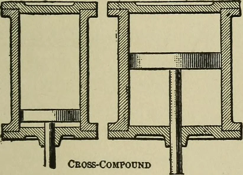 An illustration from Mechanical applicances, mechanical movements and novelties of construction; a complete work and a continuation, as a second volume, of the author's book entitled "Mechanical mvements, powers and devices";, 1917, leaf 78