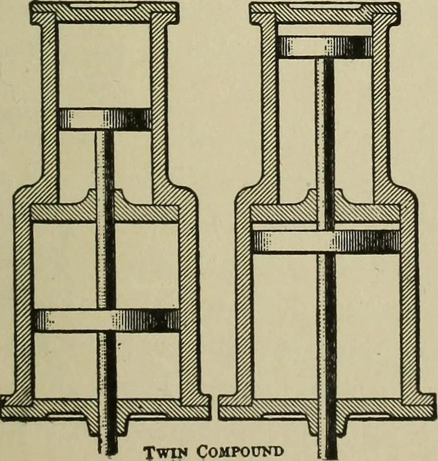 An illustration from Mechanical applicances, mechanical movements and novelties of construction; a complete work and a continuation, as a second volume, of the author's book entitled "Mechanical mvements, powers and devices";, 1917, leaf 78