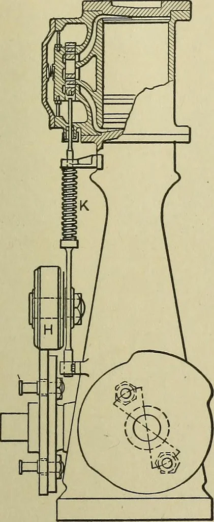 An illustration from Mechanical applicances, mechanical movements and novelties of construction; a complete work and a continuation, as a second volume, of the author's book entitled "Mechanical mvements, powers and devices";, 1917, leaf 80