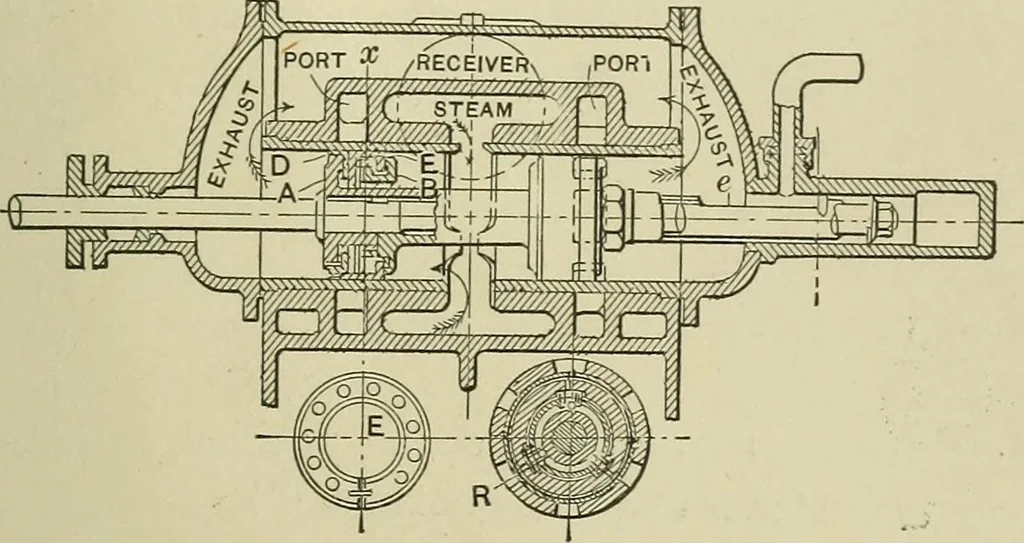 An illustration from Mechanical applicances, mechanical movements and novelties of construction; a complete work and a continuation, as a second volume, of the author's book entitled "Mechanical mvements, powers and devices";, 1917, leaf 86