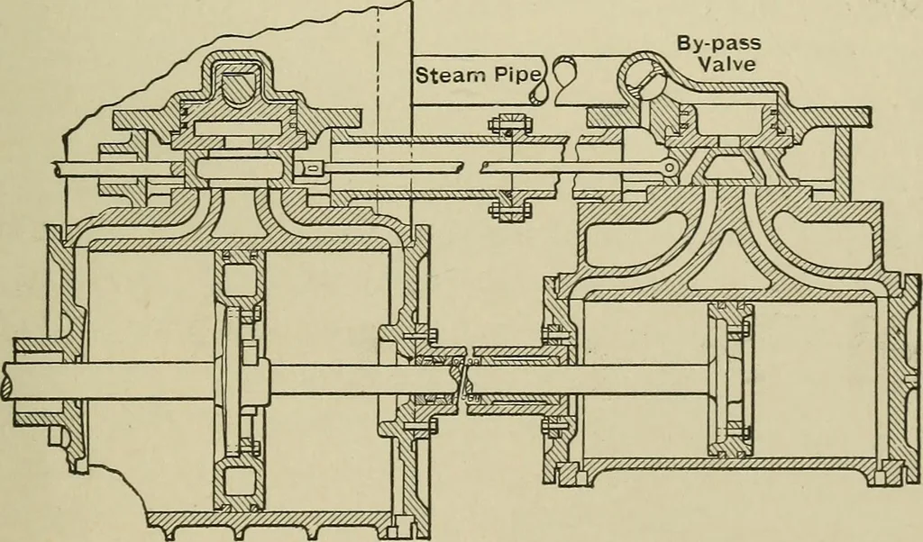 An illustration from Mechanical applicances, mechanical movements and novelties of construction; a complete work and a continuation, as a second volume, of the author's book entitled "Mechanical mvements, powers and devices";, 1917, leaf 86