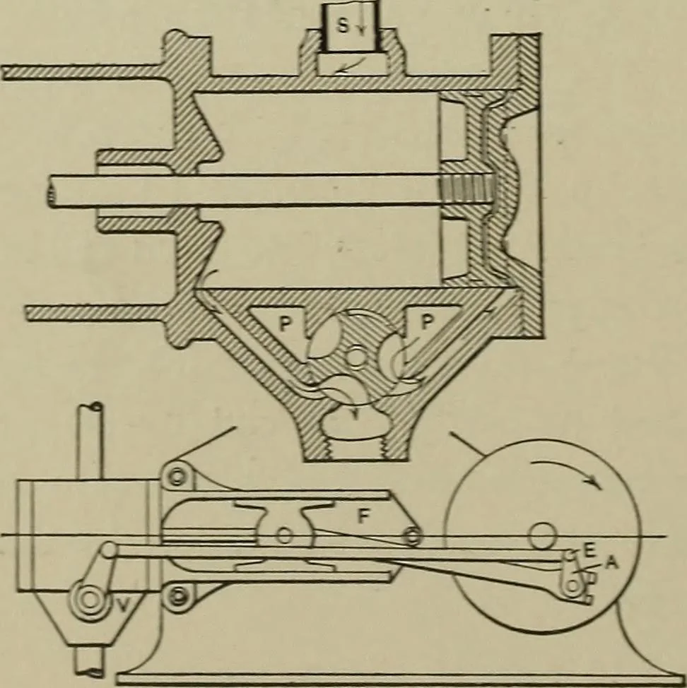 An illustration from Mechanical applicances, mechanical movements and novelties of construction; a complete work and a continuation, as a second volume, of the author's book entitled "Mechanical mvements, powers and devices";, 1917, leaf 89